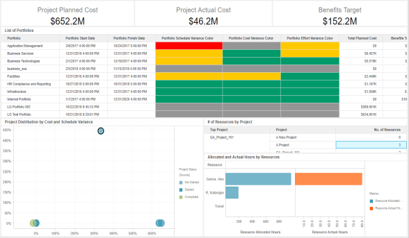 Portfolio Overview dashboard